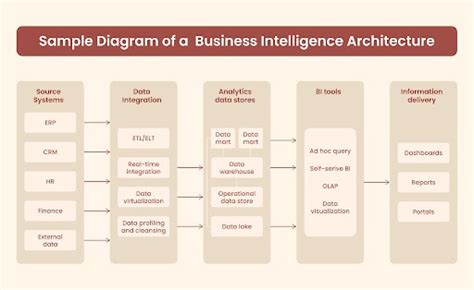 1. Introduction: The Architect of Business Success