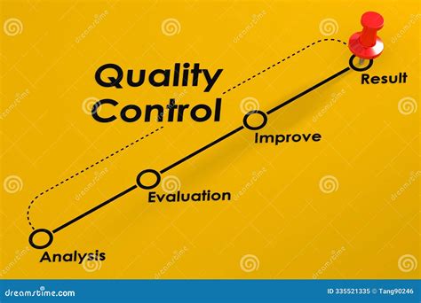 1. What Does a Quality Control Analyst I Do?