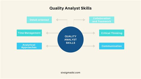 2. Average Quality Control Analyst I Salary: A Deep Dive