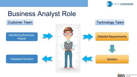 2. What Does a Business Analyst Do? A Glimpse into the Role