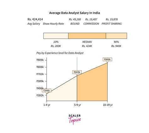 3. Average Data Analyst Salary: A Deep Dive