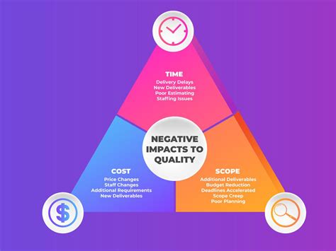 3. Key Factors That Influence Your Ability to Earn $25/Hour (and More)