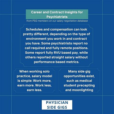 4. Key Factors That Influence a Physiatrist's Salary