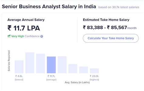 4. Key Factors That Influence Your Business Analyst Salary