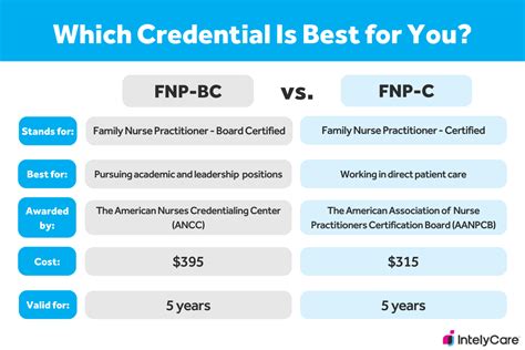 4. Key Factors That Influence Your FNP-BC Salary