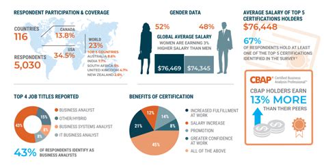 5. Job Outlook and Career Growth for Business Analysts