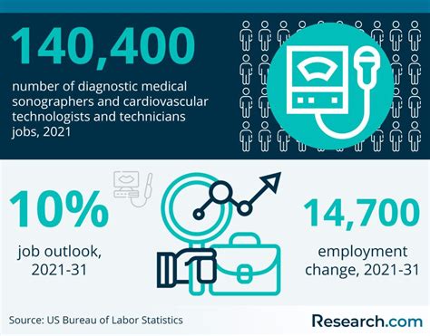 5. Job Outlook and Career Growth for Sonographers in New York