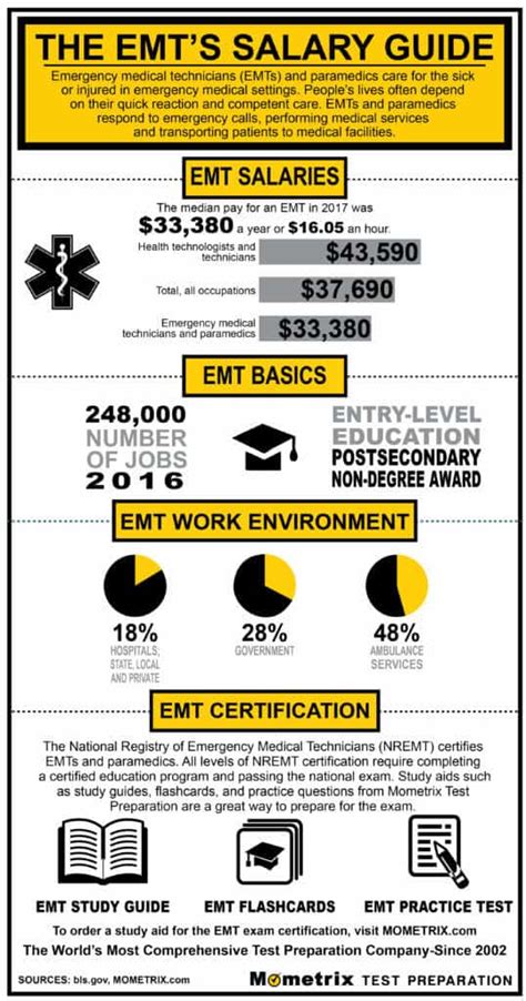 A Comprehensive Guide to EMT Salaries in Florida (2024)