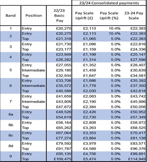 A Deep Dive into GGUSD Salaries: Key Roles and Pay Scales