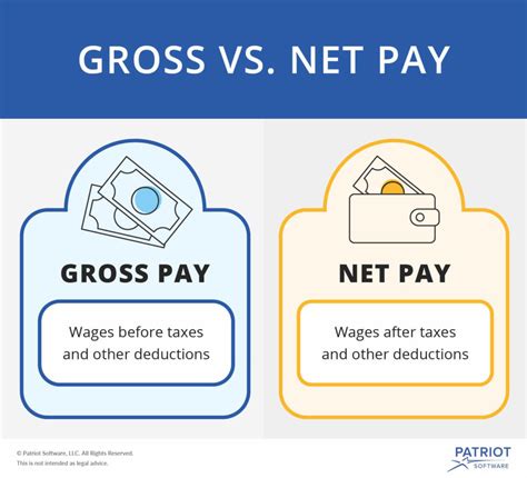 A Note on Polish Salaries: Understanding Gross (Brutto) vs. Net (Netto)