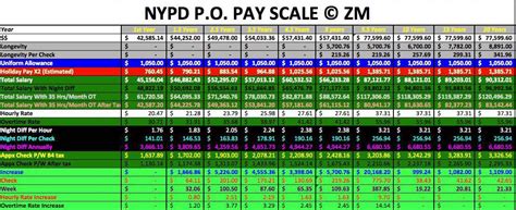 A Prestigious Step Up: Unpacking the NYPD Sergeant Salary