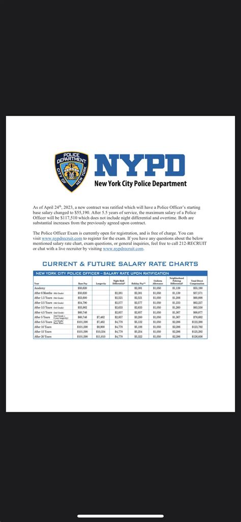 A Rewarding Calling: Understanding the NYPD Salary by Rank in 2024