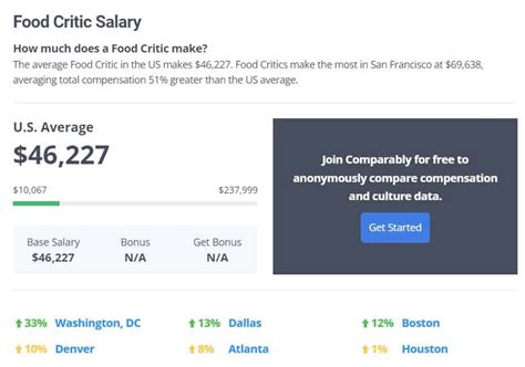 A Taste of Success: Unpacking the Modern Food Critic Salary