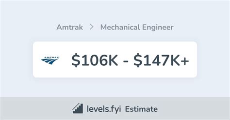 Amtrak Engineer Salary: A Comprehensive 2024 Guide
