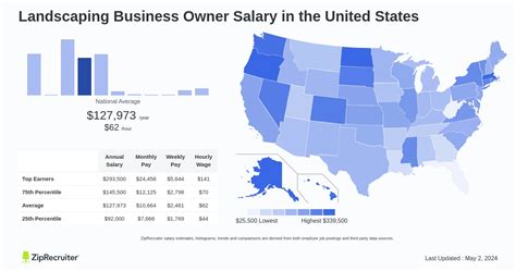 An Overview of Virginia's Salary Landscape