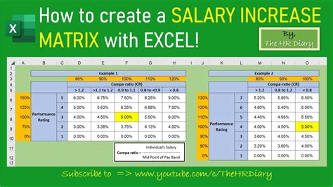 Applying the Ratio: Salary Benchmarks and Rental Costs