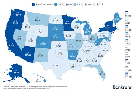 Arizona's Current Minimum Wage (2024)