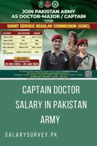 Army Captain Salary: A Deep Dive into Military Compensation
