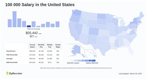 Breaking Down a $100,000 Salary: What It Means for Your Hourly Rate