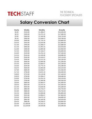 The Ultimate Guide to a $130,000 Salary: Hourly Breakdown, Top Careers, and Your Path to Earning It