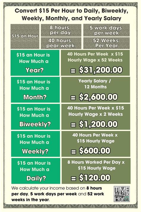 The Ultimate Guide to a 15-Hour Salary Career: Maximizing Your Earnings in a Part-Time World