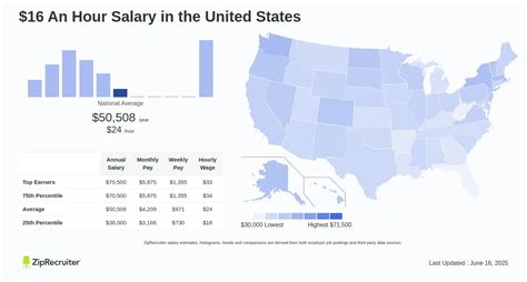 Understanding a $16 an Hour Salary: A Comprehensive Guide for 2024