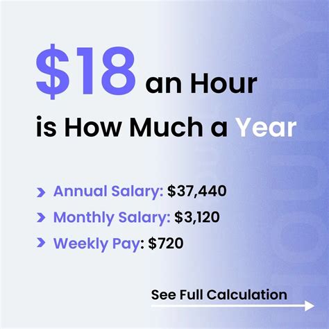 Making $18 an Hour: What It Means for Your Career and How to Earn More