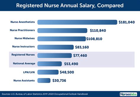 Unlocking Your Earning Potential: A Deep Dive into the 2-Year Nursing Degree Salary