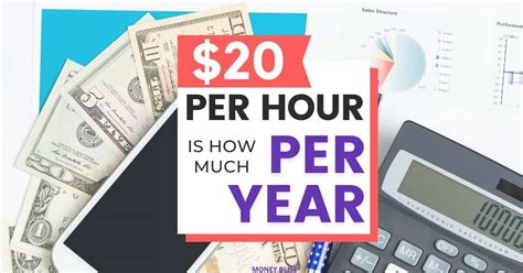Earning a $20 an Hour Salary: The Ultimate Guide to Jobs, Budgets, and Career Growth