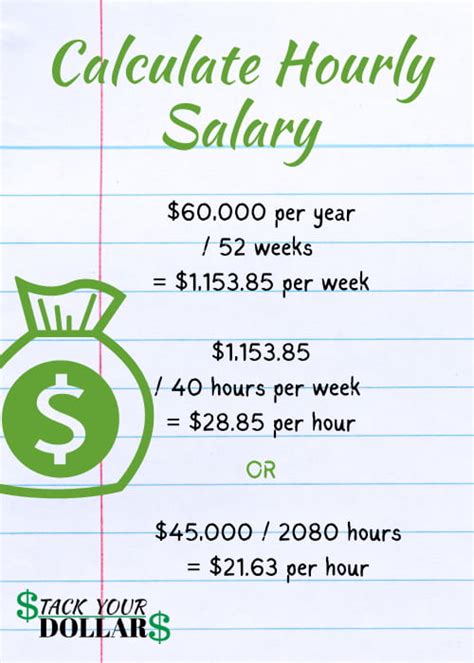 Decoding the $20 an Hour Salary: What It Means for Your Career and Lifestyle