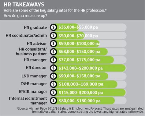 The $20/hr Salary: An Ultimate Guide to Your Next Career Milestone