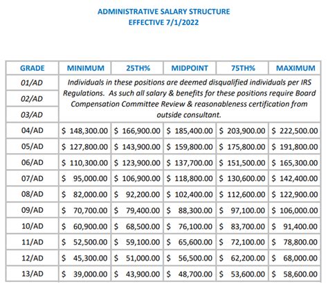 The $21/Hour Question: An Ultimate Guide to a Career with a 21 hr Salary, Its True Potential, and Your Growth Path
