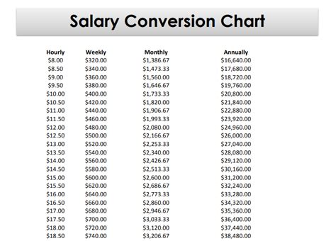 $22 an Hour is How Much a Year? A Comprehensive Salary Analysis (2024)