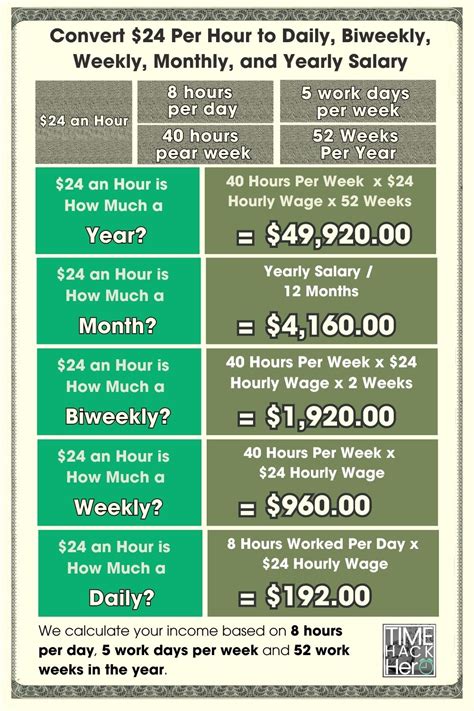 Is $24 an Hour a Good Salary? A Comprehensive Career and Earnings Guide