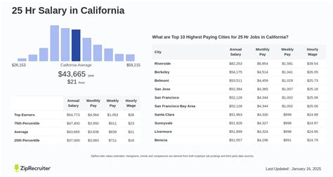 The Ultimate Guide to a $25 an Hour Career: Salary, Outlook, and How to Land the Job