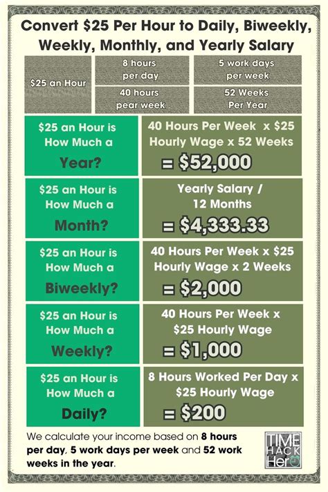 Understanding a $25 per Hour Salary: Your Guide to Earnings, Jobs, and Growth Potential