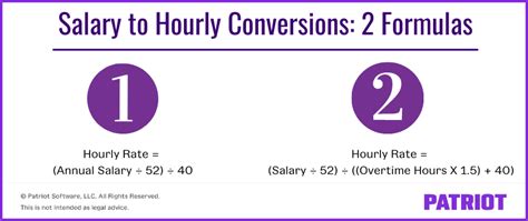 Earning $26 an Hour? Here’s What That Means for Your Annual Salary and Career Path