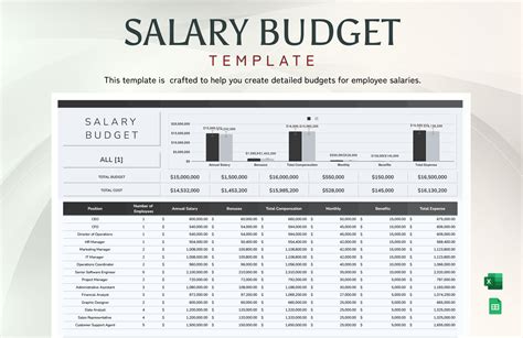 The Ultimate Guide to a $28 an Hour Salary: Careers, Outlook, and Your Path to Earning $58,000+ a Year