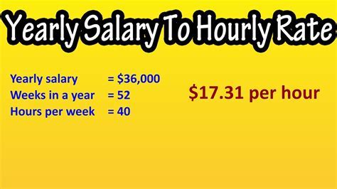 The Ultimate Guide to a $58,000 Career: Jobs That Pay $28 Per Hour, Salary Outlook, and How to Get Started