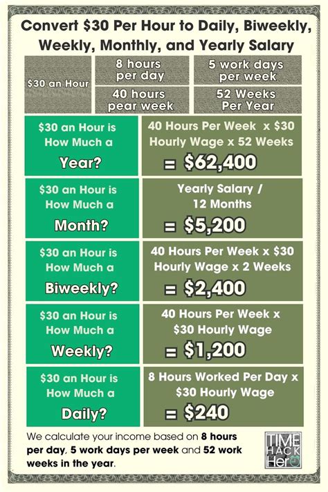 30 Per Hour Annual Salary