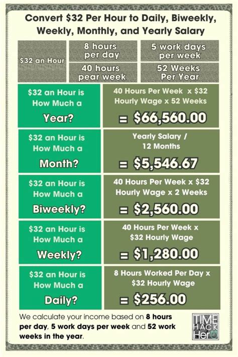32 An Hour Salary