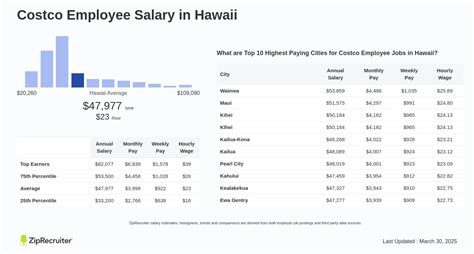 Breaking Down a $33,200 Salary: Your Hourly Rate, Budget, and Career Potential