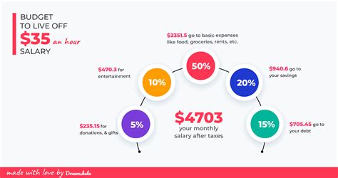 From Hourly to Annually: A Deep Dive into a $35/hr Salary
