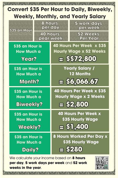 35 Hr Yearly Salary
