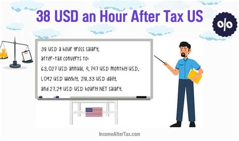 $38 an Hour is How Much a Year? A Comprehensive Guide to Earning This Salary