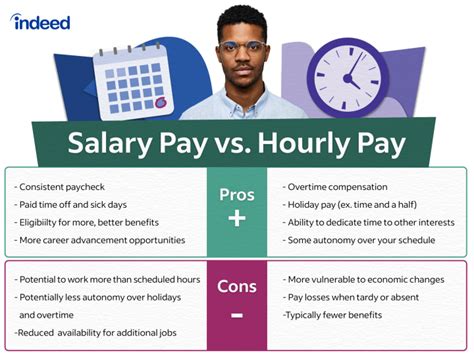 38 Hourly To Salary