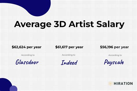Cracking the Code: Your Ultimate Guide to a 3D Artist Salary and Career Path