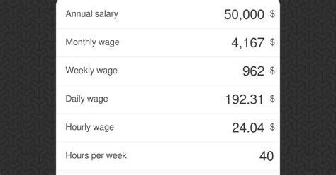 Understanding Your Worth: A Deep Dive into a $40,000 Salary and Its Hourly Rate
