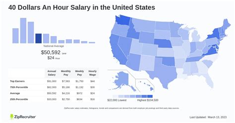 Understanding a Full-Time Salary: A Comprehensive Guide for 2024