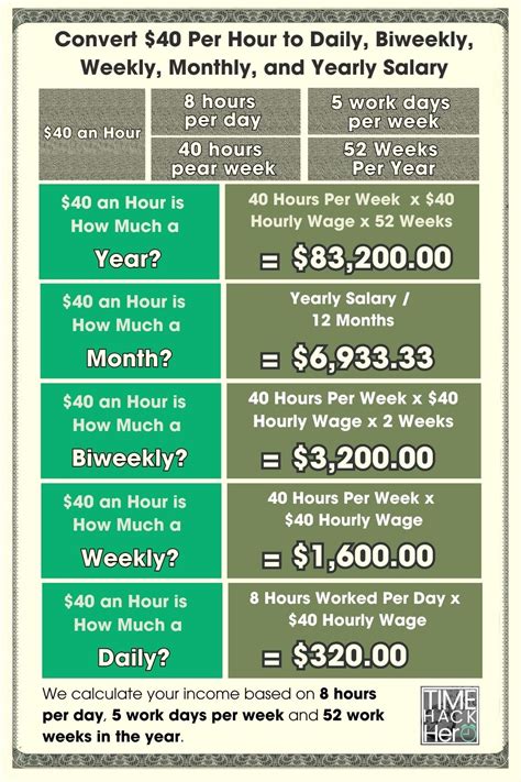 What Does $40 an Hour Get You? A Deep Dive into Your Annual Salary and Career Potential